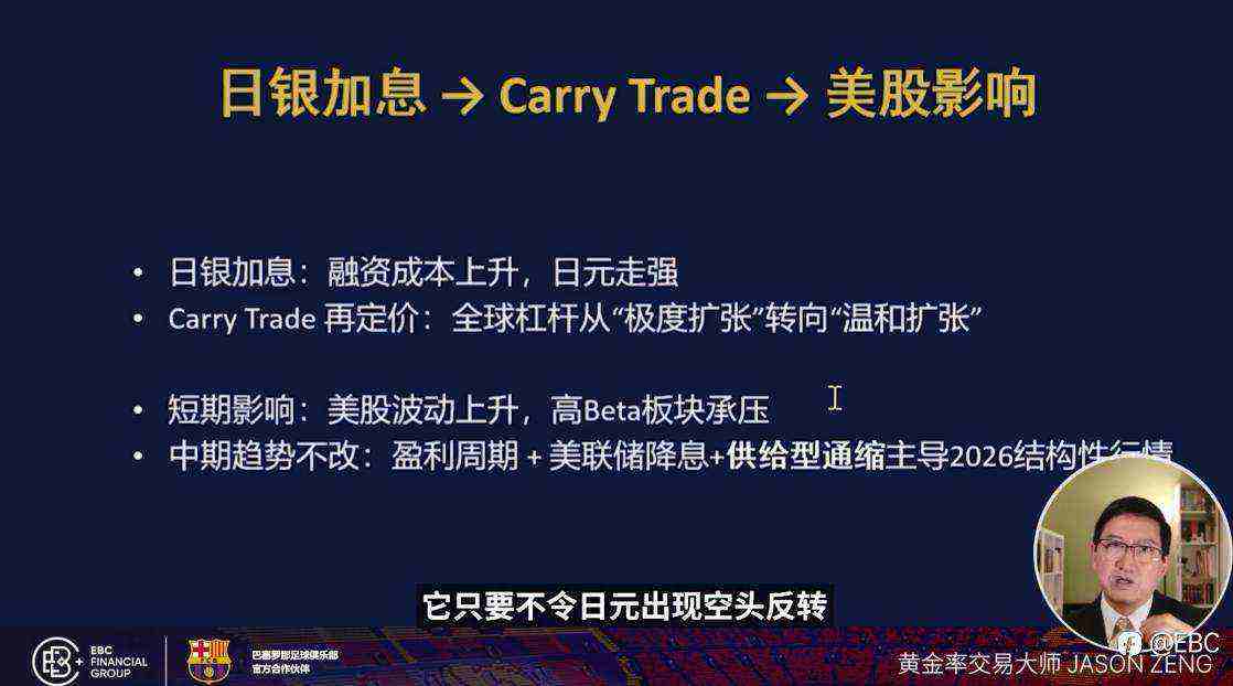 EBC交易学院《曾见先机》:日本央行退出负利率,全球套息交易平仓