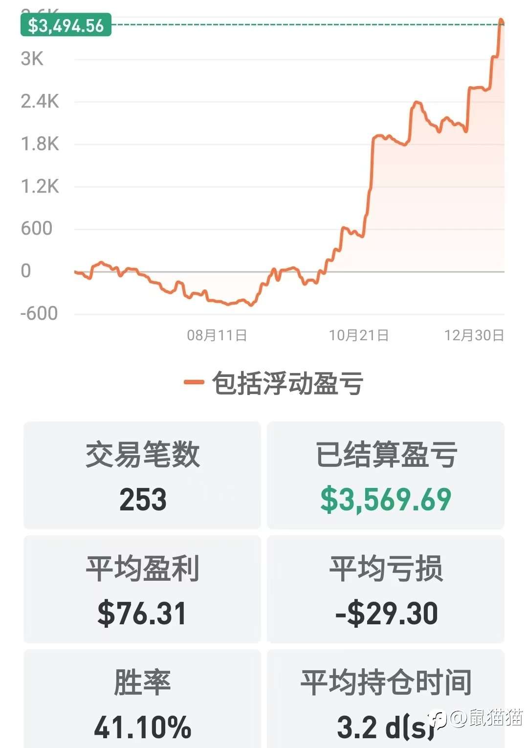 5%挑战赛最新战况，一将功成万骨枯
