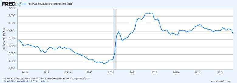 Understanding Overnight Lending Stress: SOFR vs IORB