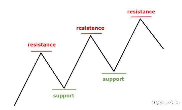 🚀 HỖ TRỢ & KHÁNG CỰ - BỨC TƯỜNG CỐT LÕI ĐỊNH HÌNH THỊ TRƯỜNG! 🚀