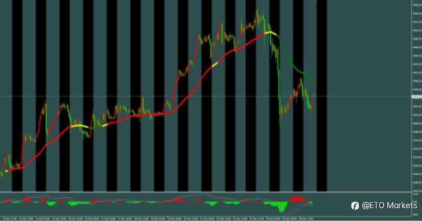 ETO Markets 每日汇评|年末平静下的暗流!欧美窄幅震荡,空单布局正当时?