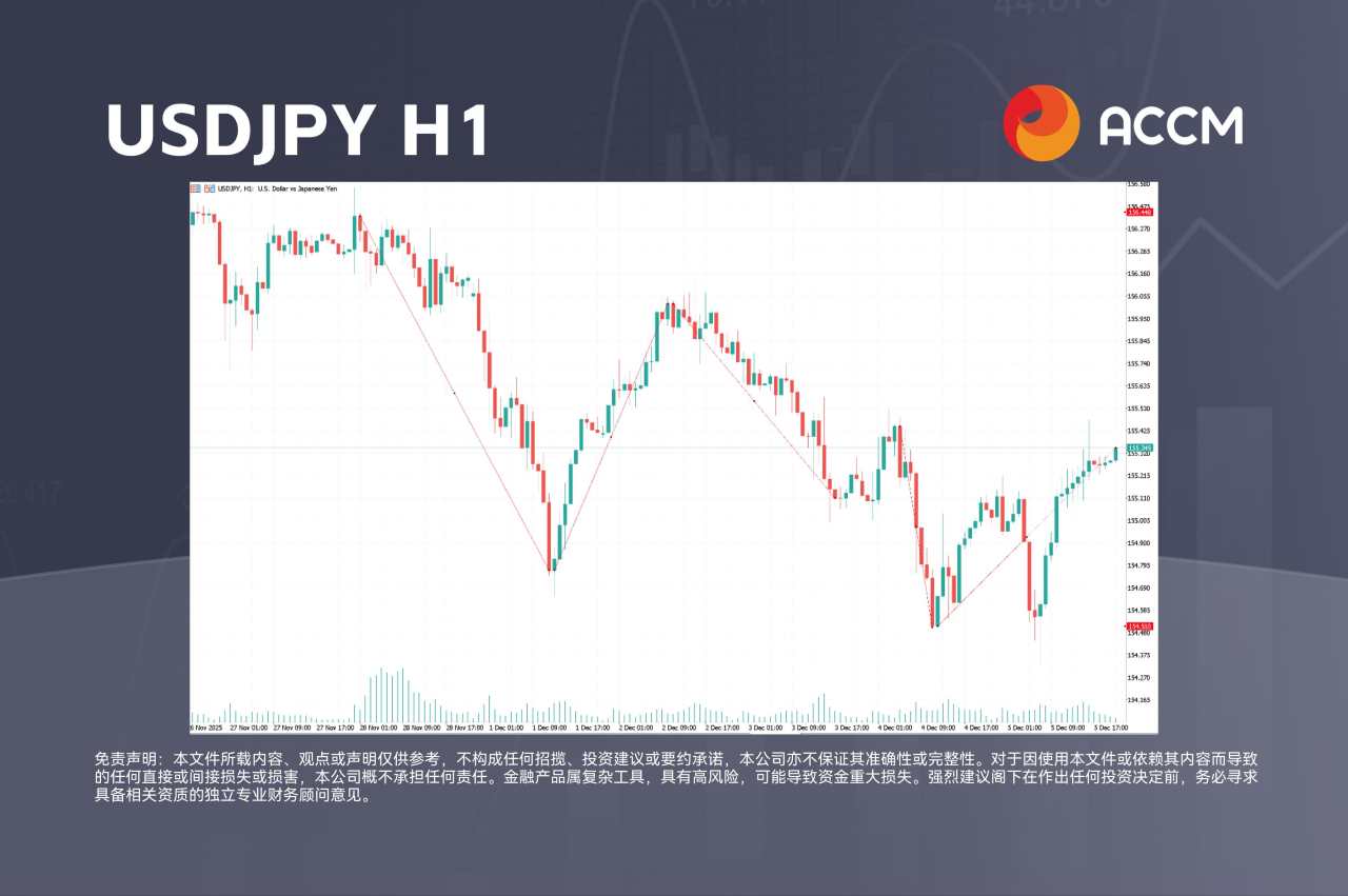 ACCM:美联储决议在即,市场聚焦美股、日元