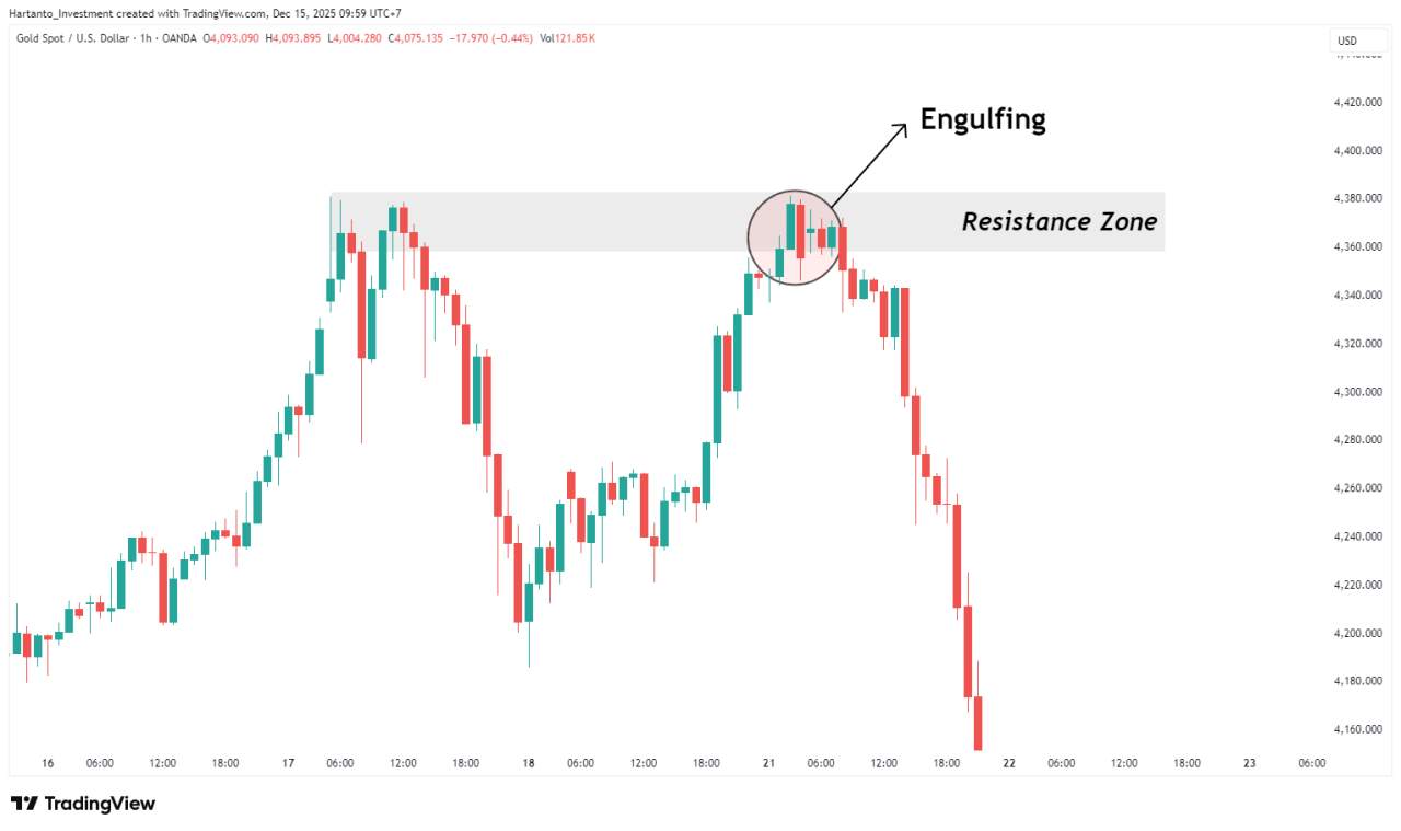 Apa Itu Bounce Back Strategy Forex? Strategi Pantulan Favorit Trader