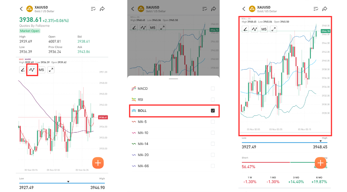 Tips to Understand & Use Popular Trading Indicators on Followme