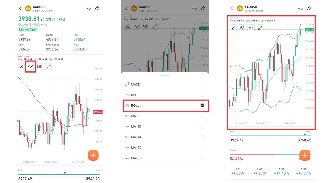 Tips to Understand & Use Popular Trading Indicators on Followme