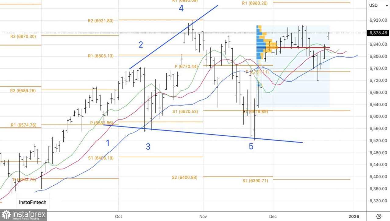 Pasar Memulai Reli Santa Claus Lebih Awal