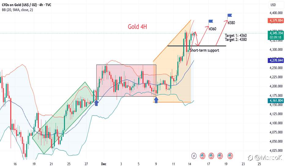 Tổng hợp và phân tích tin tức mới nhất ngày 24/12/2025 ảnh hưởng đến XAUUSD