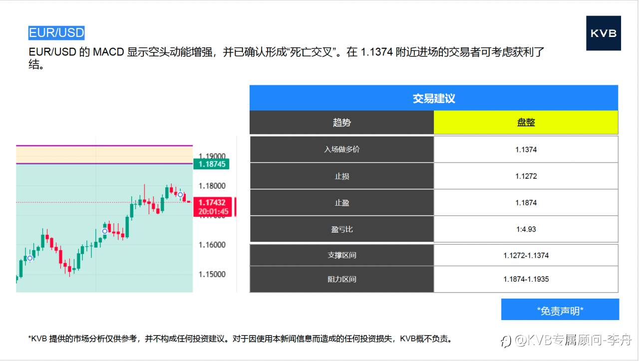 今日12.31 市场分析 🎄2025年最后一天啦 🥳#Intel INTC #BTC/USD #ETH/USD #EUR/USD
