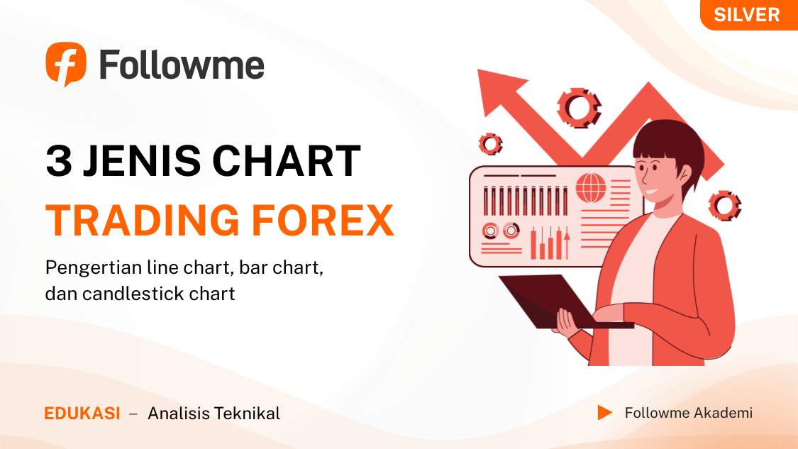 Kenalan Sama 3 Grafik Andalan Trader Line, Bar, dan Candlestick