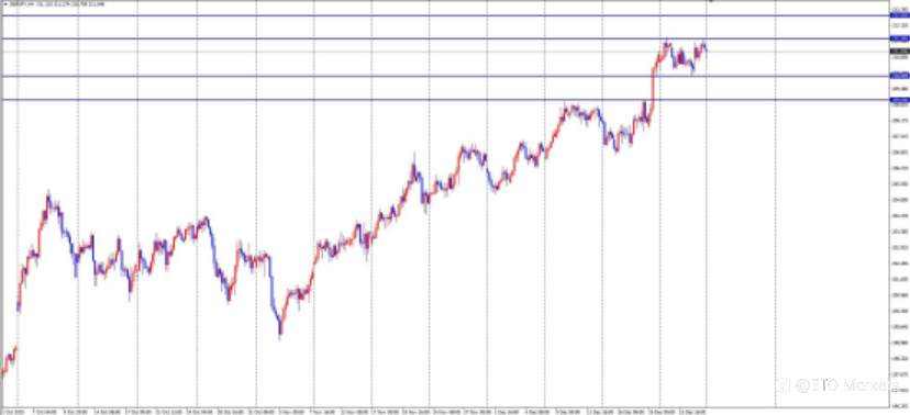 ETO Markets 每日汇评|镑日周线“七连阳”创纪录!多头狂欢中,月线收官暗藏杀机?