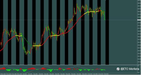 ETO Markets 汇市脉络 | 英镑崩跌57点!经济数据疲软引爆降息恐慌