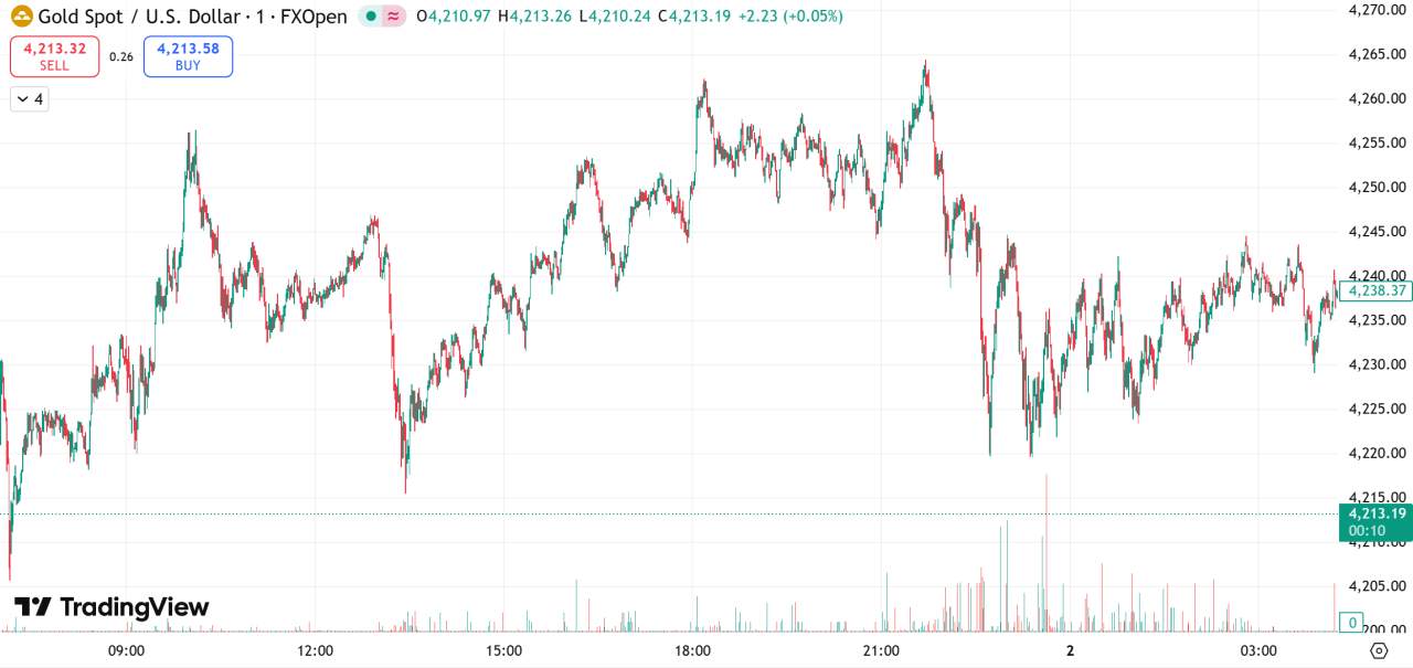 每日汇评 | 英美敲定药品零关税安排，金价升至六周来最高水平