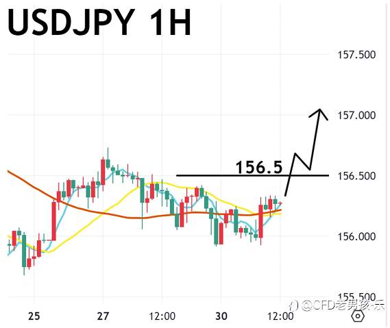 12/30 午盘策略：黄金/美日 投机性获利了结卖压出笼 金价断崖式暴跌