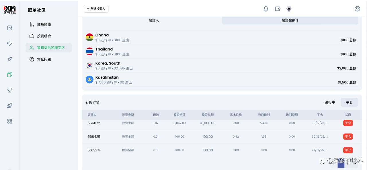 2025是过去五年里最好的一年，2026将会更好！！！