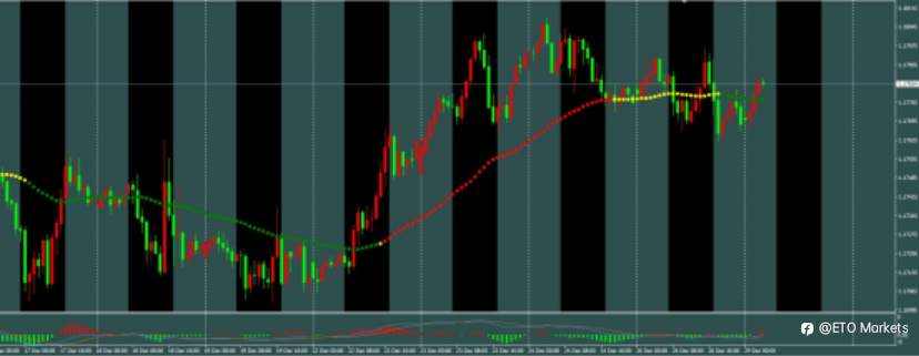 ETO Markets 每日汇评|镑日周线“七连阳”创纪录!多头狂欢中,月线收官暗藏杀机?
