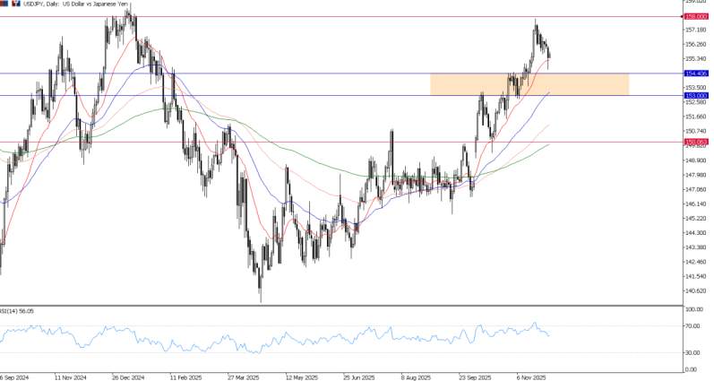 2025年12月02日市场报告
