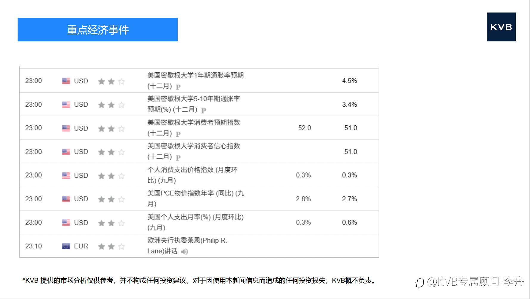 今日12月05日 市场分析 #Google GOOGL #Nvidia NVDA #SOL/USD #BNB/USD