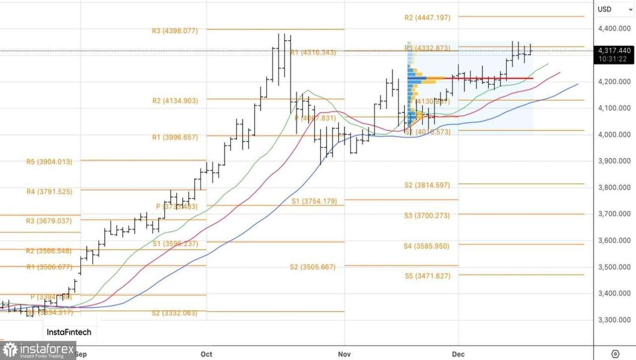 Emas Mengincar Rekor Tertinggi