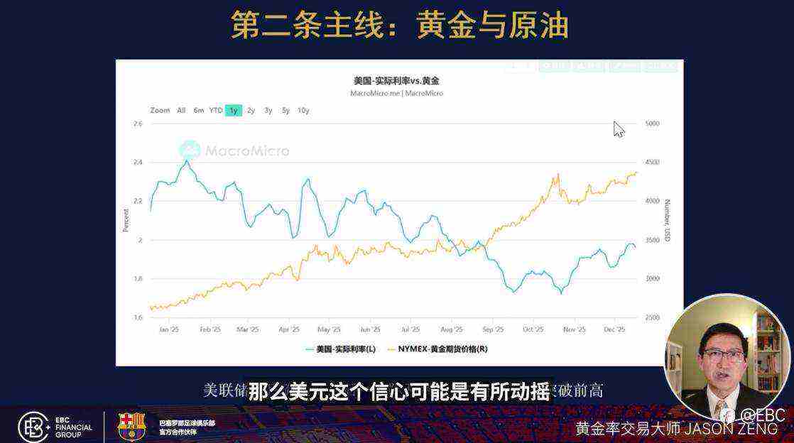 EBC交易学院《曾见先机》:黄金再创新高,供给过剩施压油价