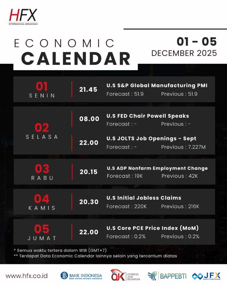 📅 Kalender Ekonomi 1 - 5 Desember 2025