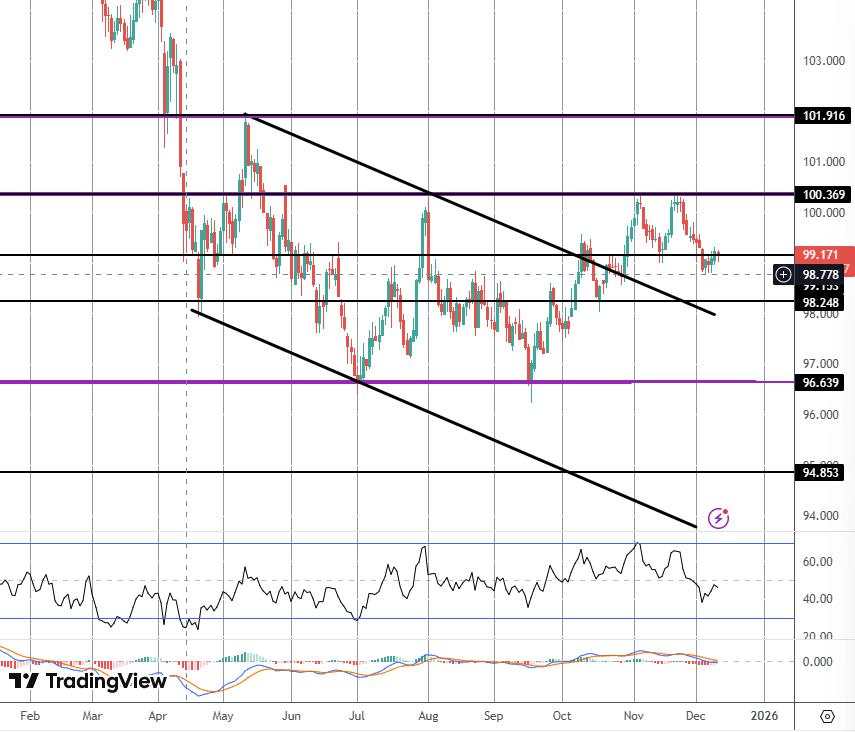 美联储关注双向美元风险