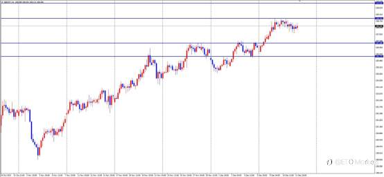 ETO Markets 汇市脉络 | 英镑通胀“高烧不退”!降息预期“急刹车”,镑美狂飙98点剑指1.35?