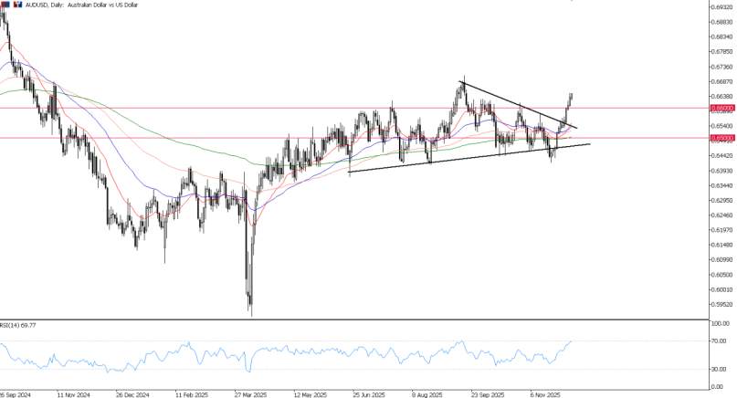 2025年12月08日市场报告