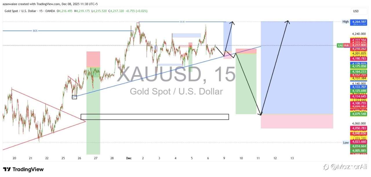 📈 XAU/USD (Gold Spot / U.S. Dollar) 15-Minute Chart Analysis