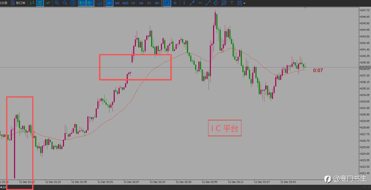 第一次《持仓一个星期》