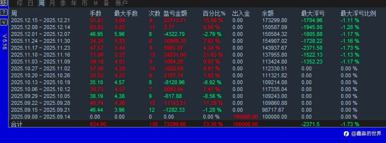 其他帐号统计备份20251219