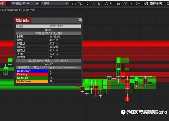 CME 宕机事件科普:为什么零售交易也受影响?
