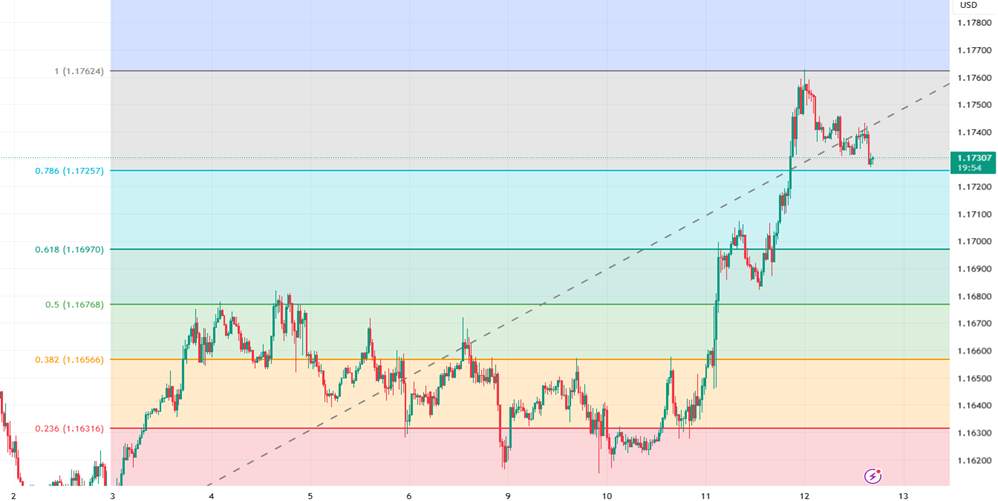 Safe-Haven Bangkit, Emas Peluang Menembus Rekor Baru $4340
