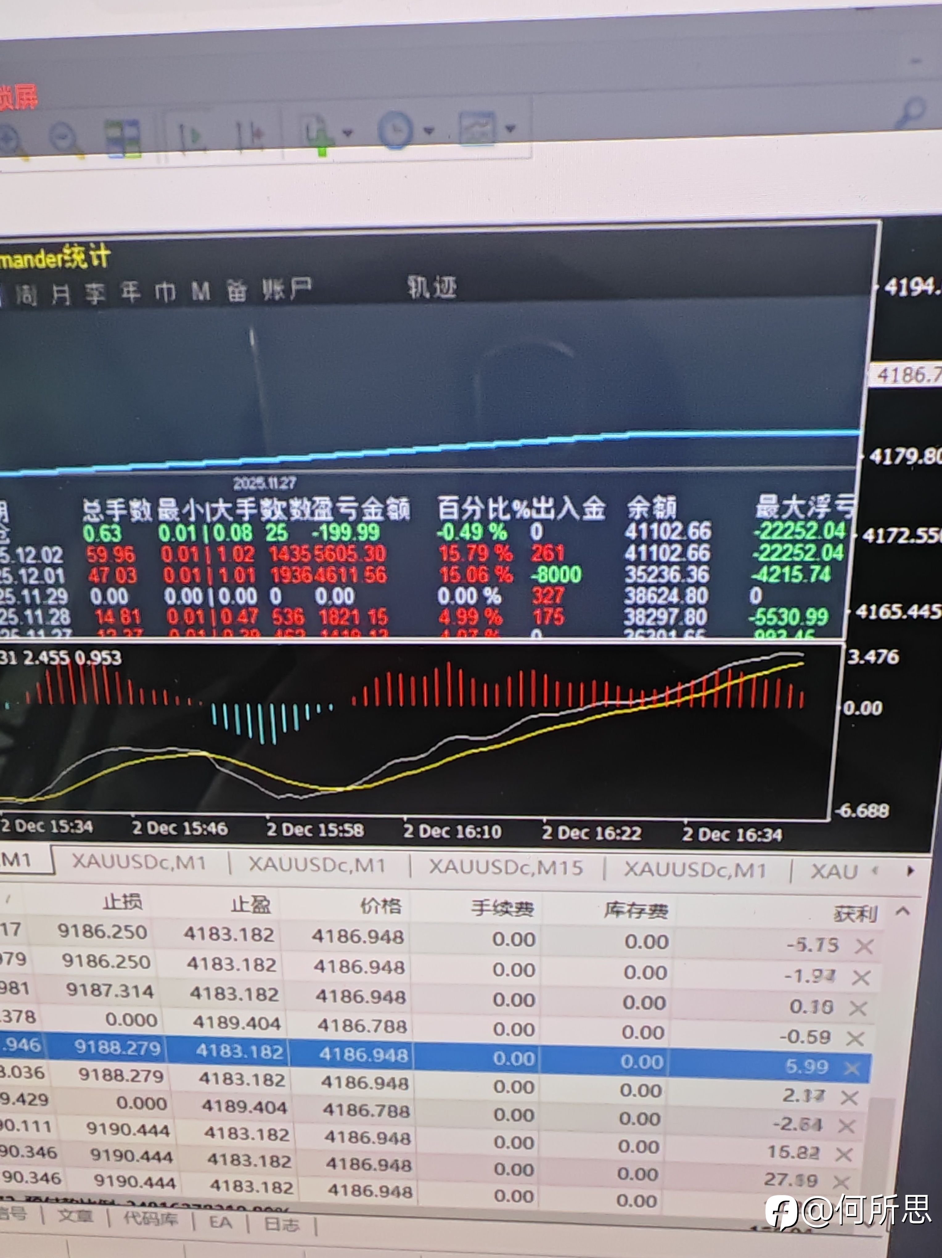 行情波动大对马丁复利不友好