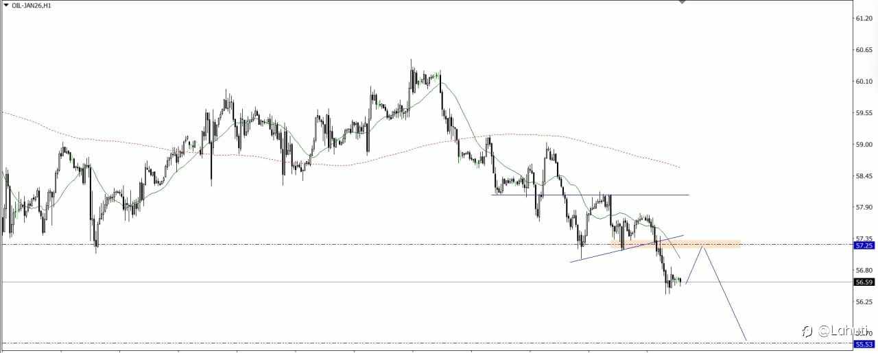 BITCOIN & OIL 16/12/25