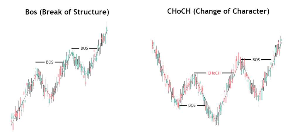 SMC Trading Strategy, Membaca Jejak Smart Money di Balik Pergerakan Harga