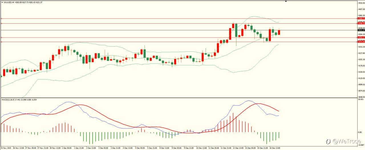 2025年12月17日|每日汇评-技术分析|栾雪:美国非农喜忧参半 非美先扬后抑
