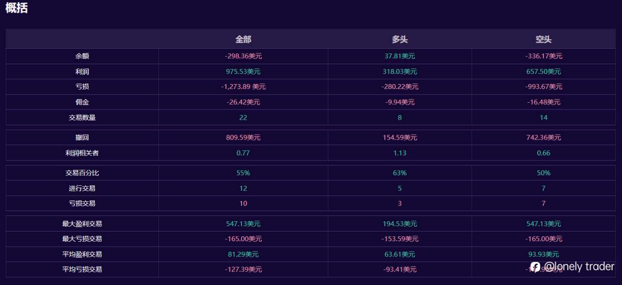 自营考之我见（8）