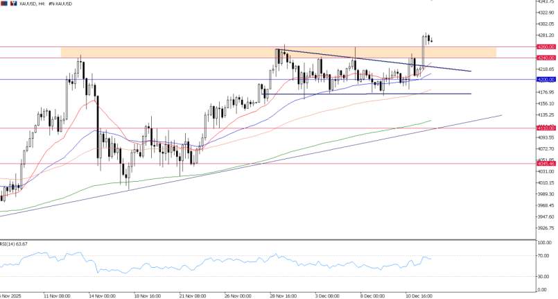 2025年12月12日市场报告