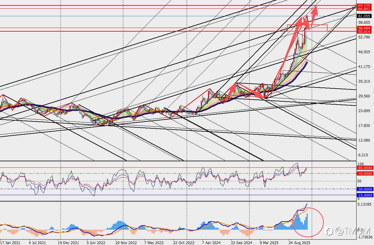 TMGM:白银挣脱束缚持续暴涨,每盎司突破60美元创历史新高!