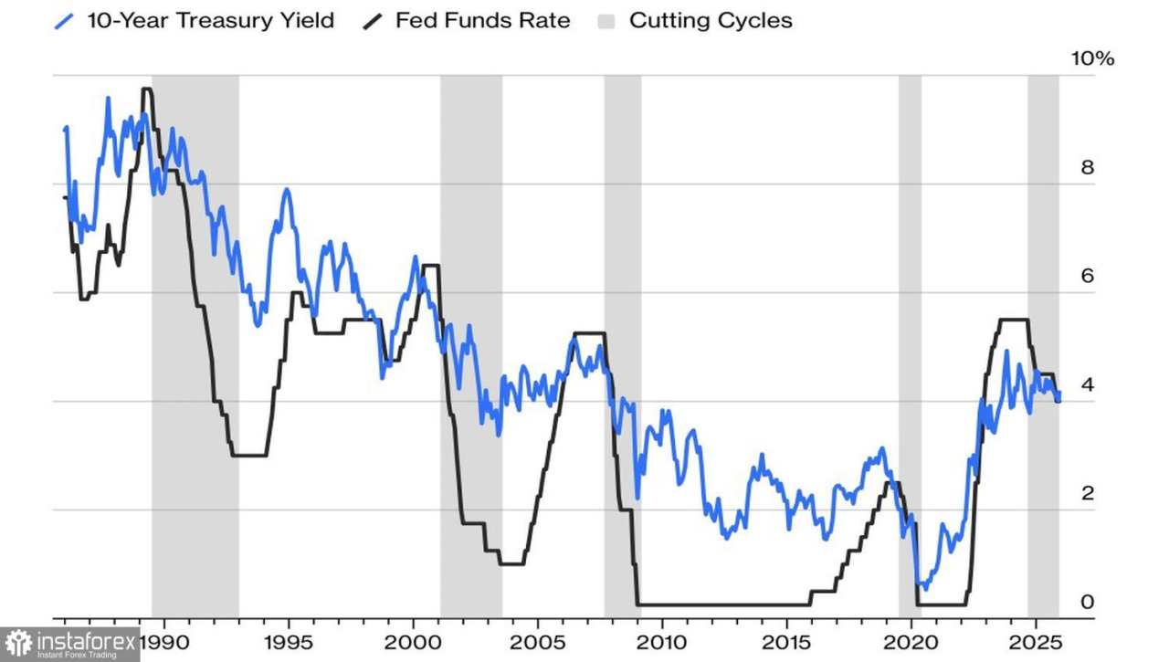 Dolar Memainkan Permainan yang Halus
