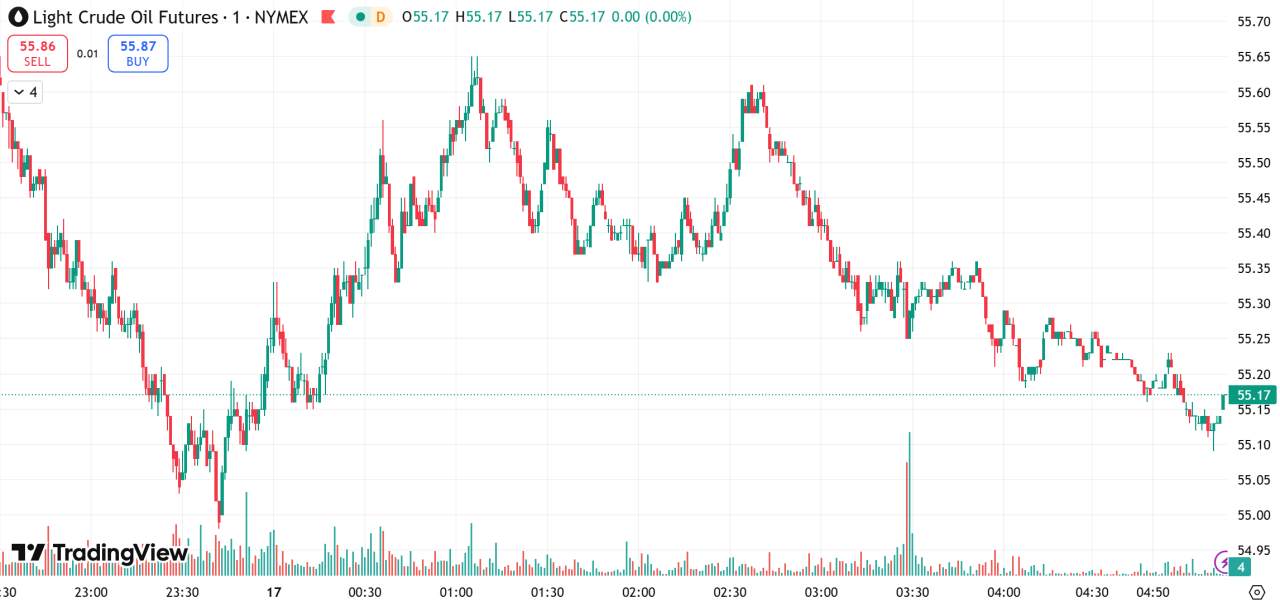 每日汇评 | 金价持稳4300关口,非农强化美联储未来降息预期