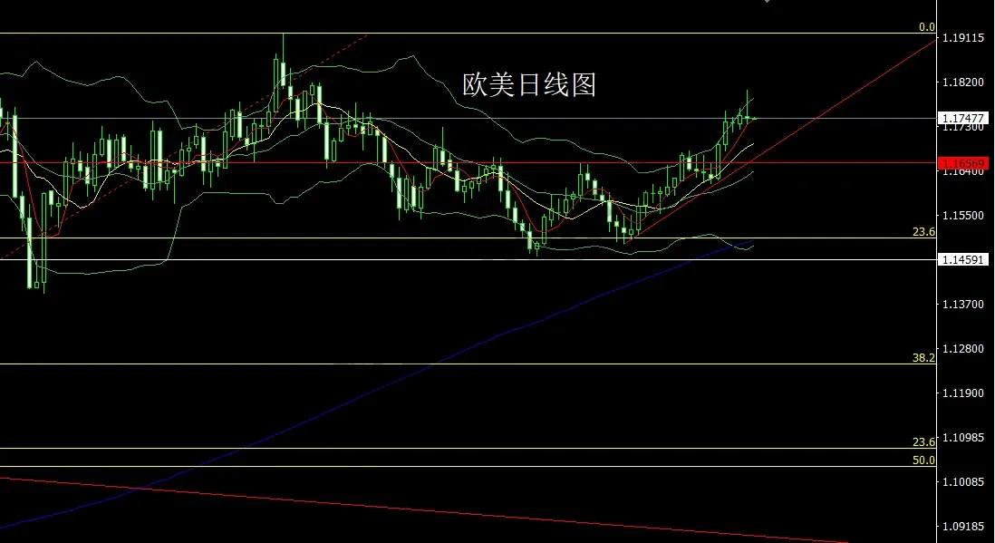 12月17日:非农分化乱市场,金银区间先做空