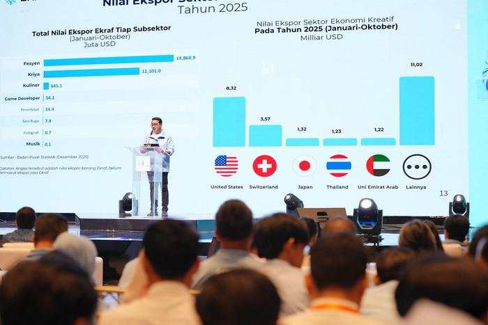 Kinerja Ekonomi Kreatif Sepanjang 2025, Nilai Ekspor Tembus US$ 26,68 M