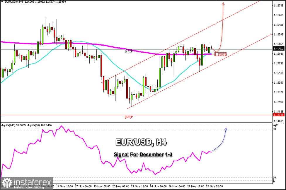 Sinyal Trading untuk EUR/USD pada 1-3 Desember 2025: beli di atas 1,1587 (GAP - 7/8 Murray)