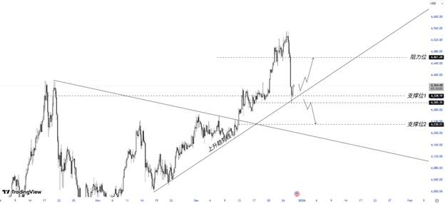 ATFX:本周热点分析,FOMC会议纪要来袭,黄金站在历史高位的关键抉择点
