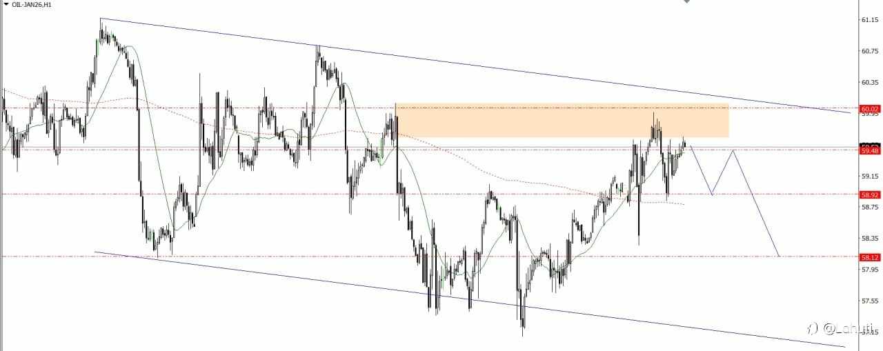 BITCOIN & OIL 2/12/25