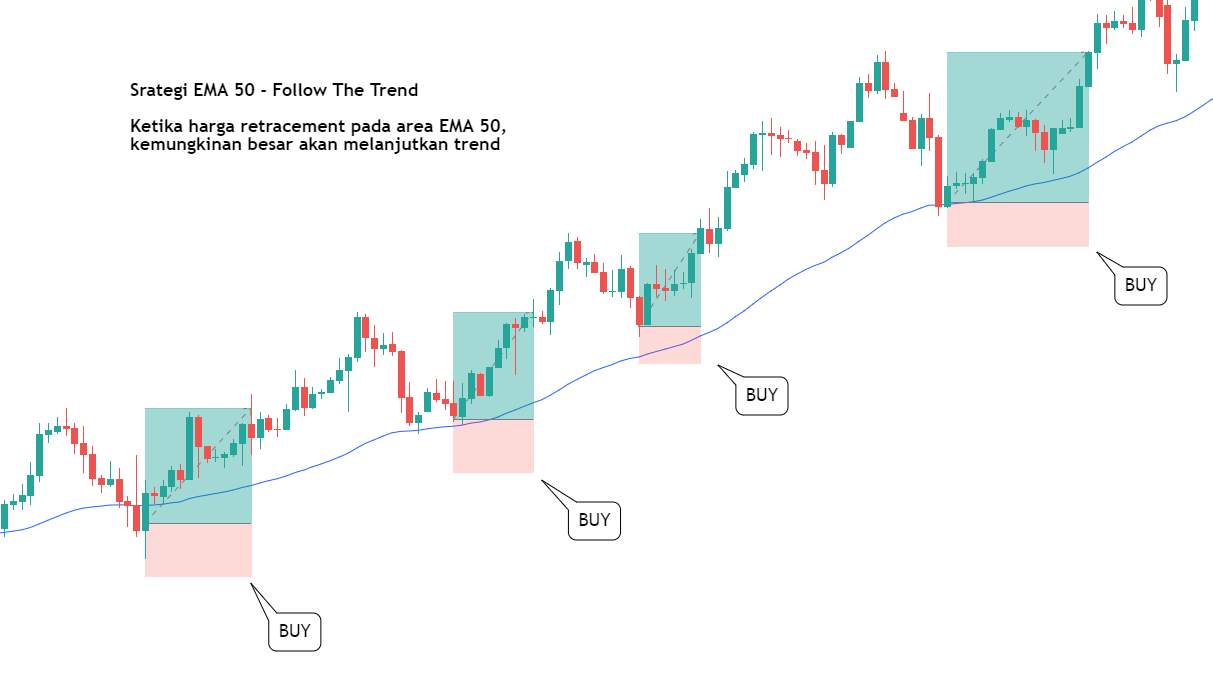 Cara Dapat +20% di Bulan Pertama (Dengan Risk Rendah) Case Study