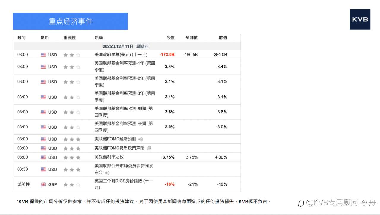 今日12月11日 市场分析#Amazon AMZN #GBP/USD #DOT/USD #LTC/USD