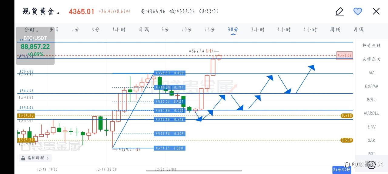 真好 黄金还是跟力