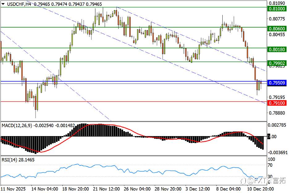 【FXTM富拓】欧/美攻势遭遇“上轨”,警惕美股分化表现